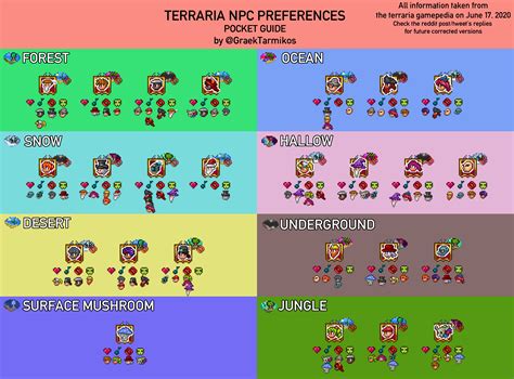 Players that want to know how to increase NPC Happiness in Terraria&39;s 1. . Calamity npc happiness